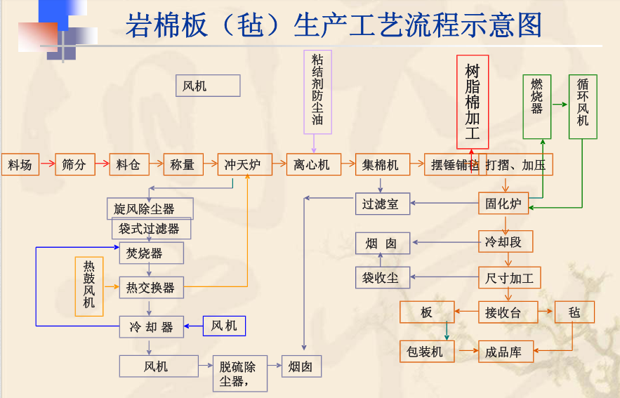 岩棉偶联剂应用
